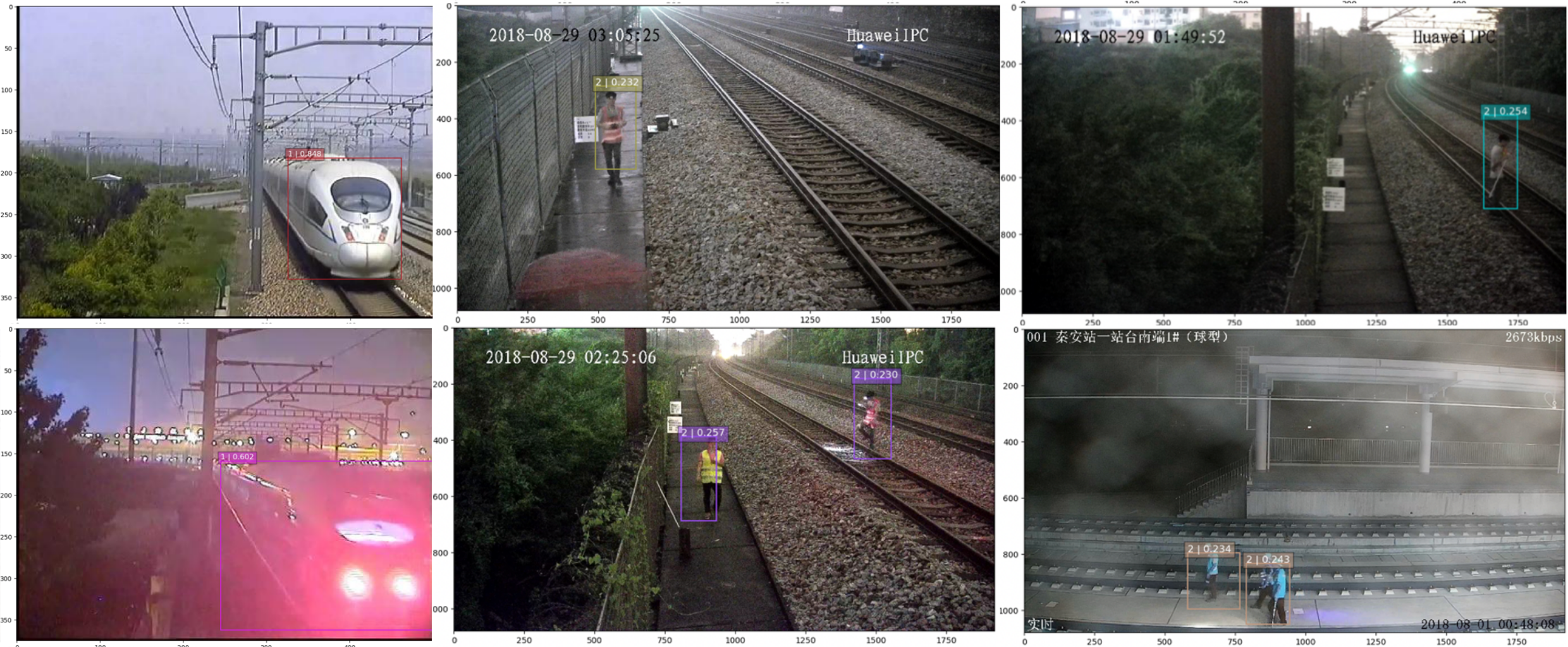 Railway Foreign Object Detection