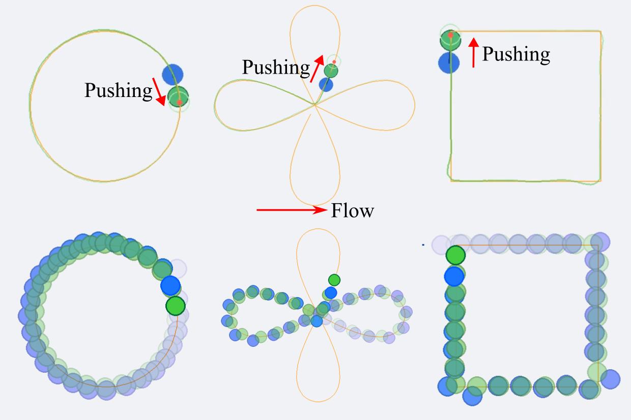 Residual RL-MPC for robust microrobotic cell pushing under time-varying flow